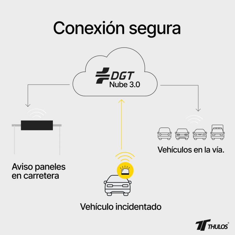 Pack 2 Balizas de emergencia con geolocalización certificada por la DGT + Funda Protectora